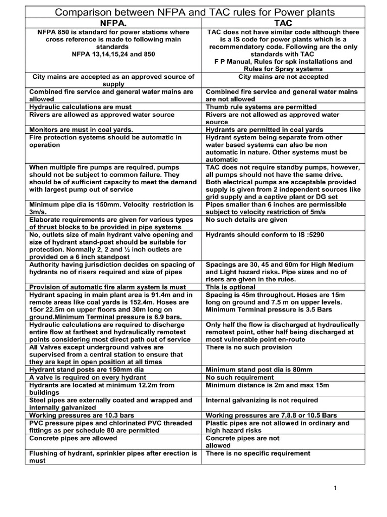 Tac and Nfpa | PDF