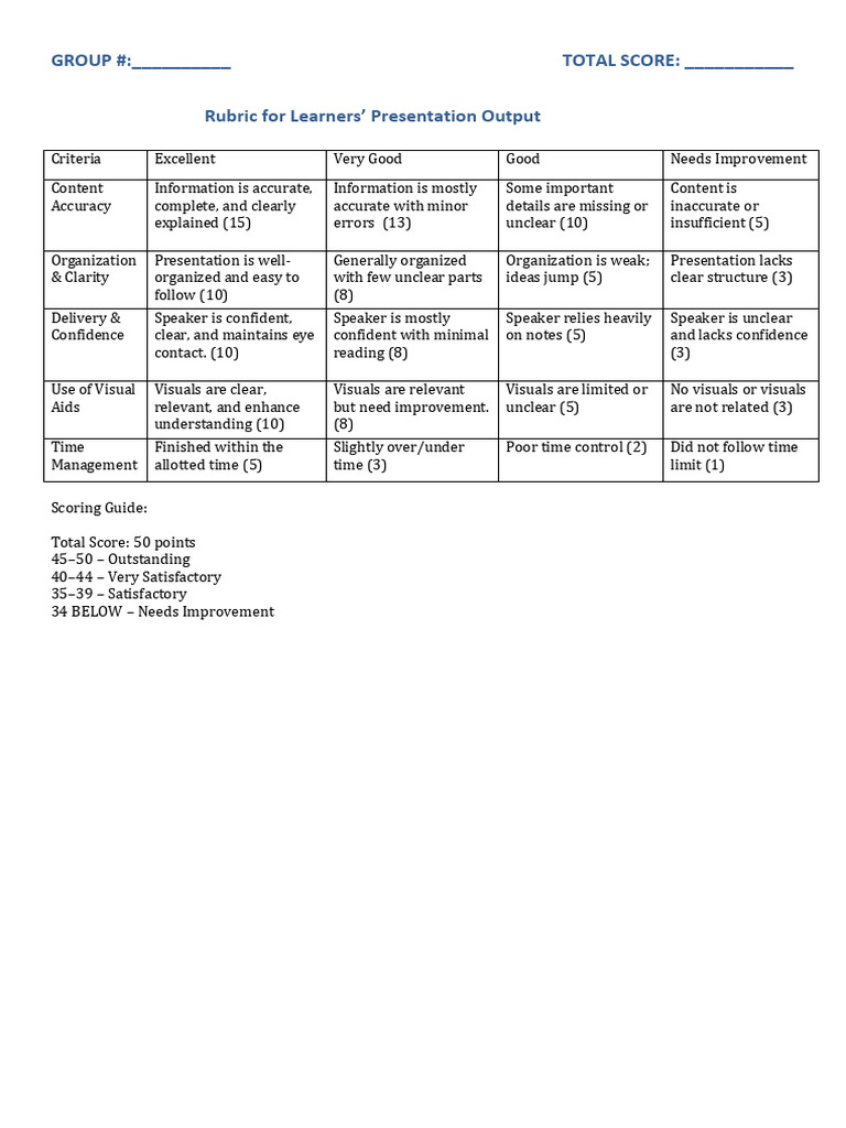 Rubric For Learners Presentation Output | PDF