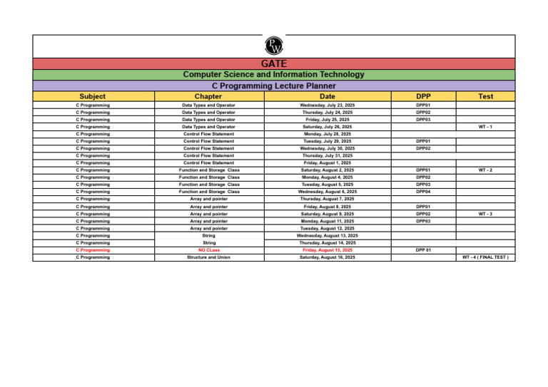 Lecture Planner C Programming | PDF