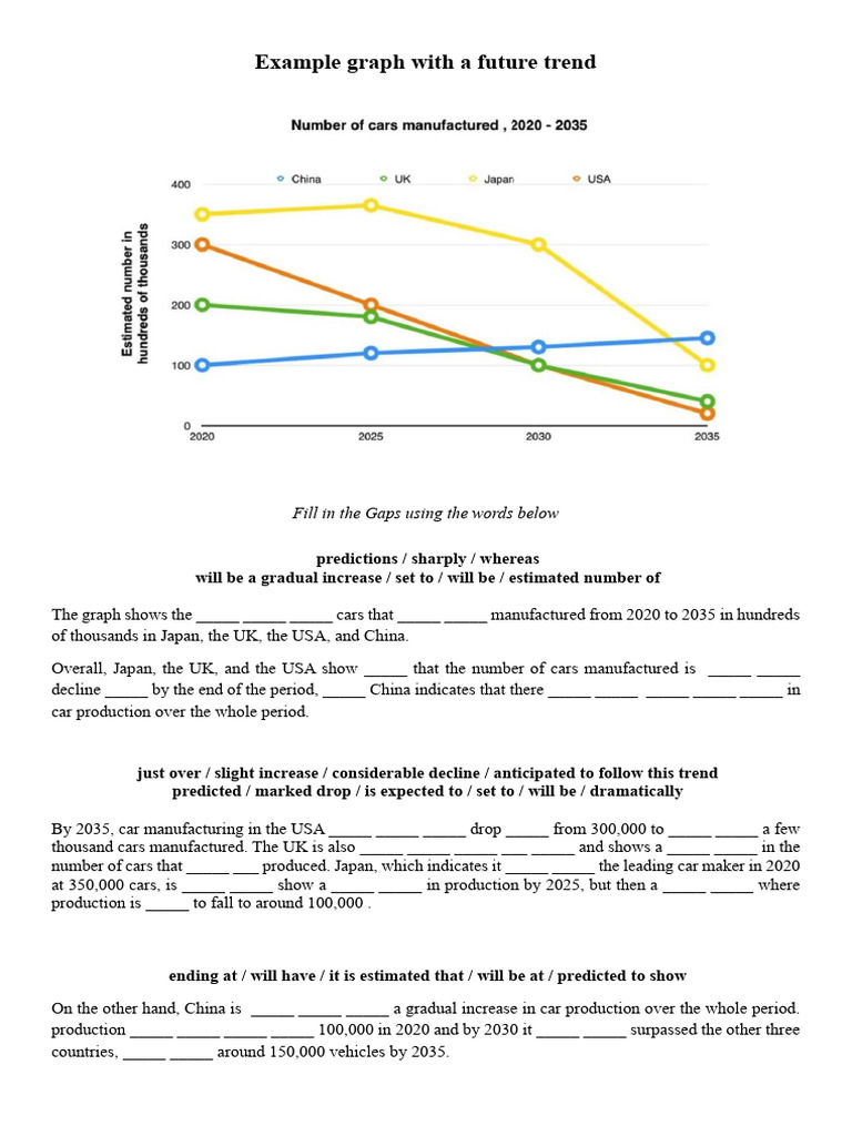 Example Graph With A Future Trend | PDF