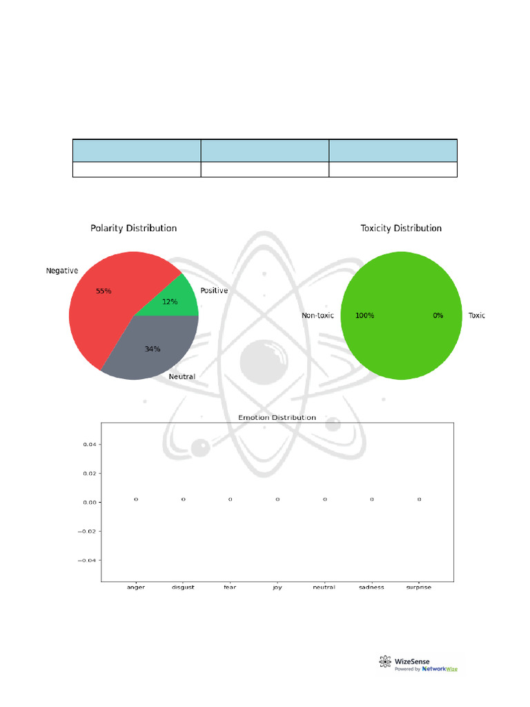 Analytics Report | PDF | Business