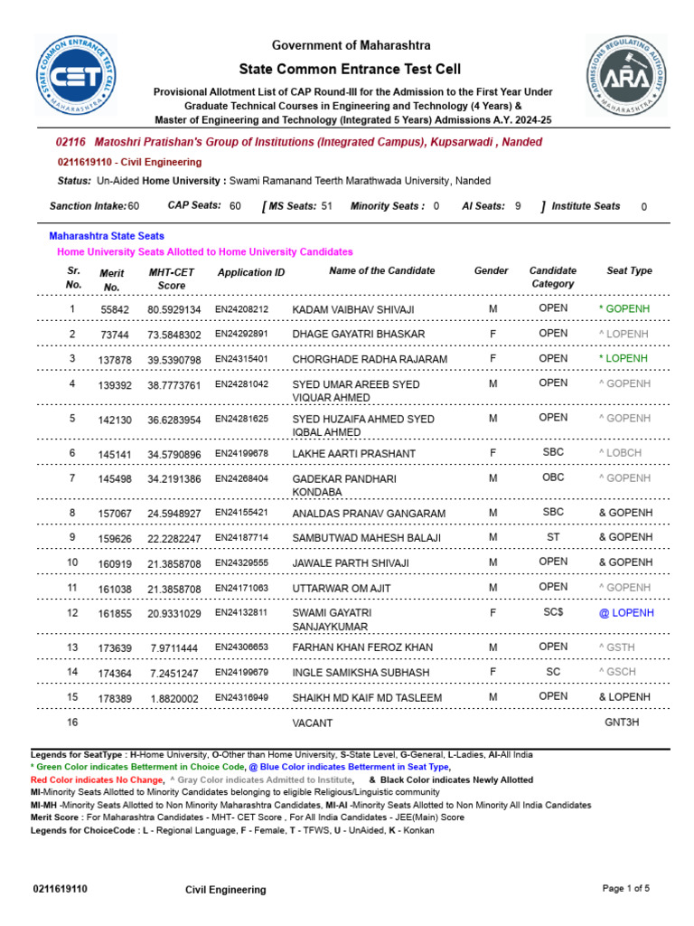 Capr-Iii 02116 | PDF | Career And Technical Education | Qualifications