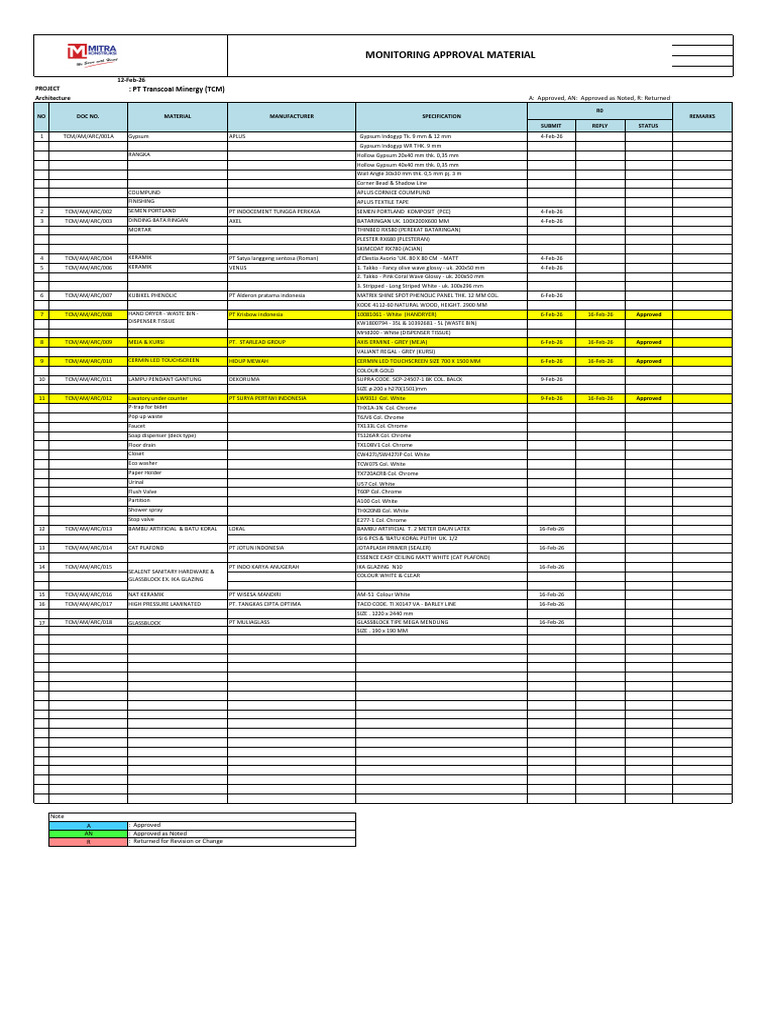 01 Monitoring Approval Material Proyek TCM 16-02-2026 | PDF | Plumbing ...