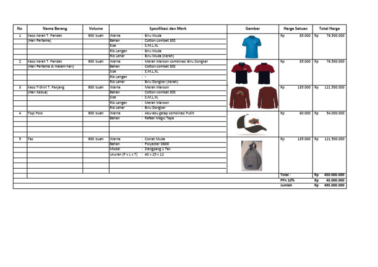 RAB Outbound PKTN 2019 (KMS) | PDF