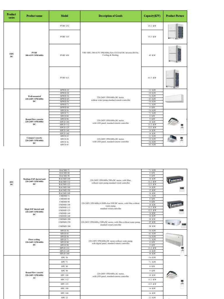 P VRF Modules - List | PDF | Electrical Engineering | Electricity