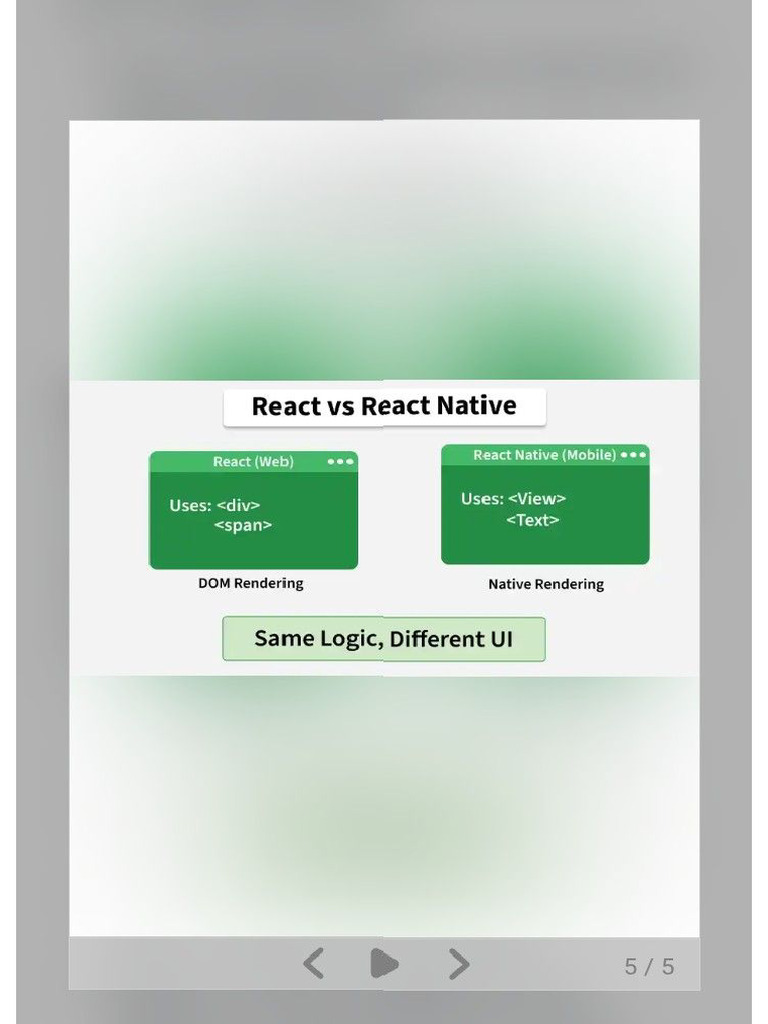 React Component API | PDF