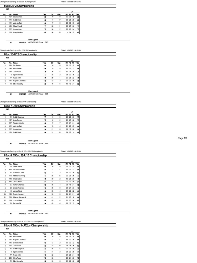 50cc Div 2 Championship: Page 1/6 | PDF