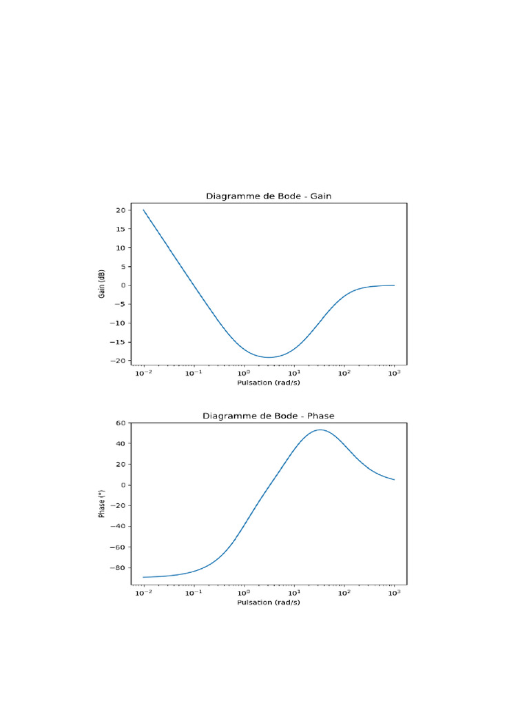 Correction Automatique Bode | PDF