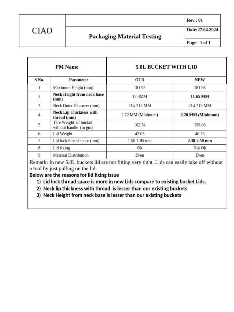 5.0l Bucket Testing | PDF