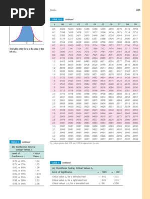 希少品FOREST HEROES Z table The Z-Table | PDF | Epistemology Of Science | Scientific Theories