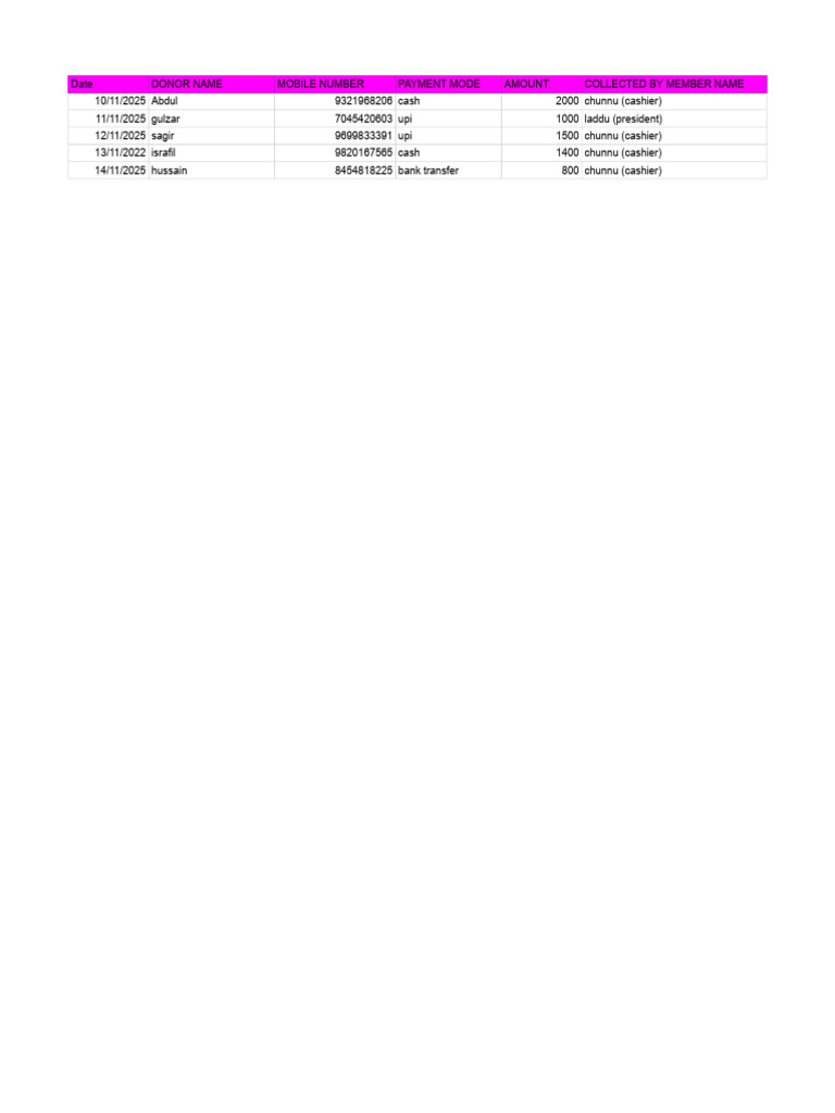 Untitled Spreadsheet | PDF