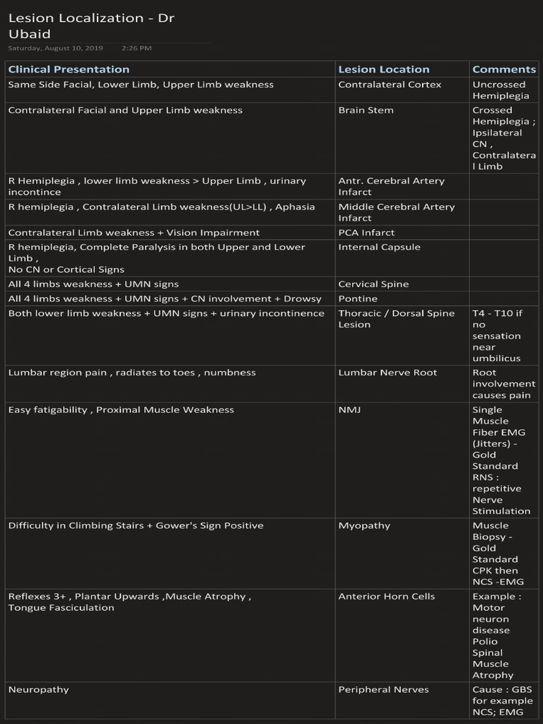 Lesion Localization - DR Ubaid | PDF