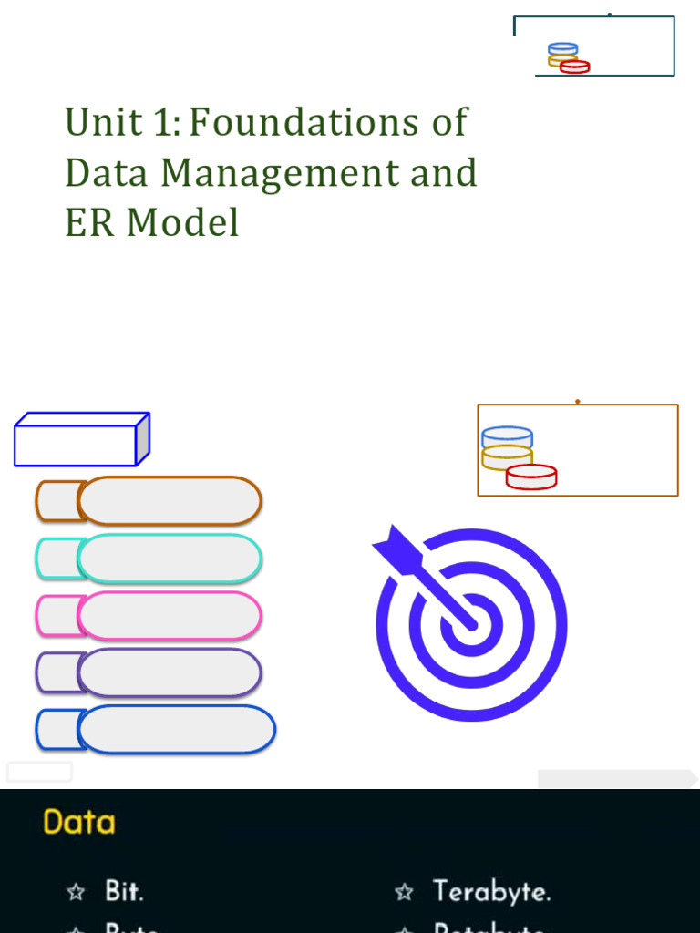 Unit 1: Foundations of Data Management and ER Model: Atabase Anagement ...