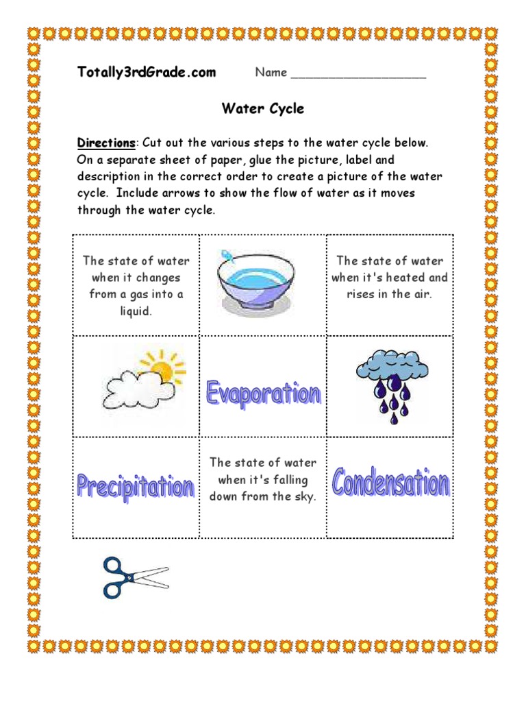 3rd Grade | Water Cycle Worksheet