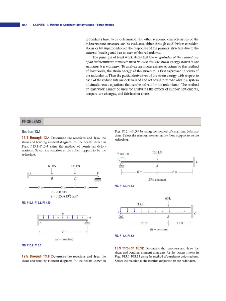 Indeterminate Beams | PDF