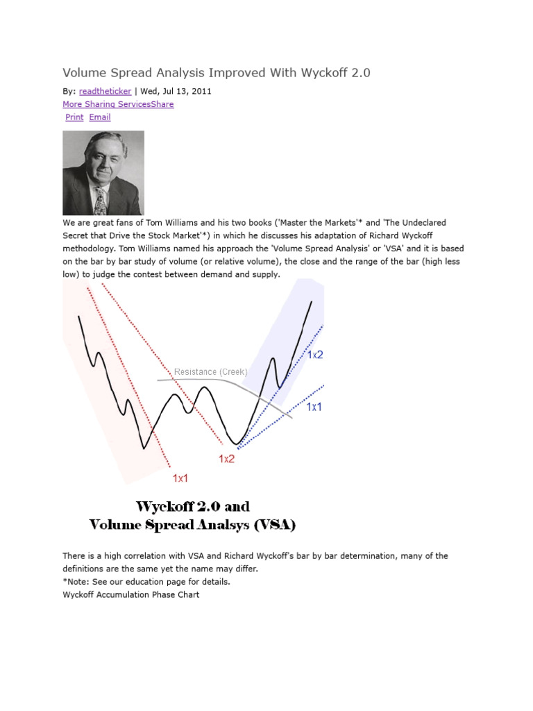 Volume Spread Analysis Improved With Wyckoff 2doc 2 PDF Free | PDF ...
