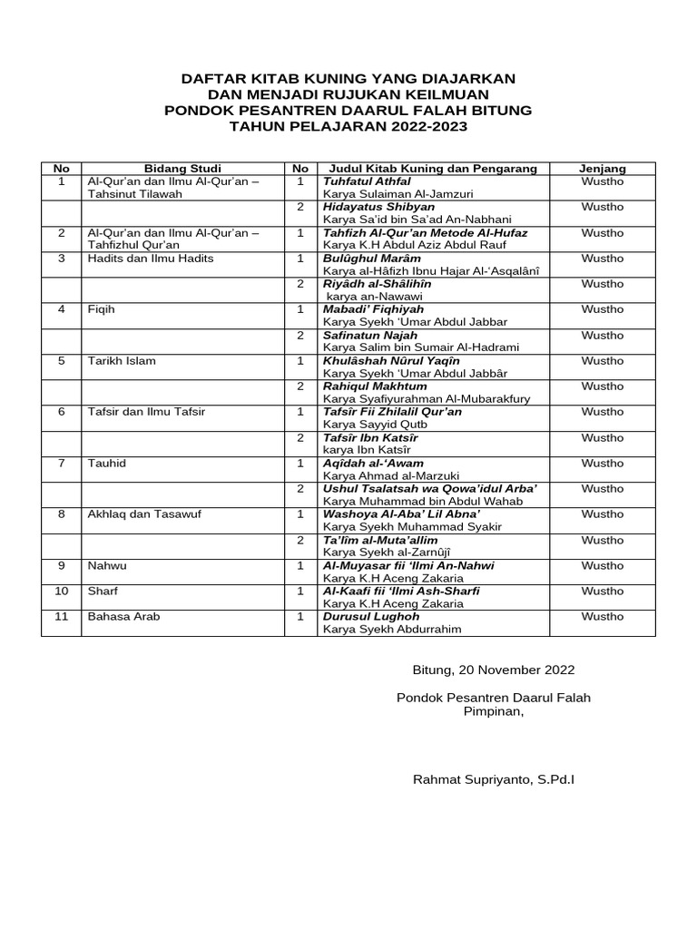 Format Daftar Kitab Kuning Rujukan | PDF