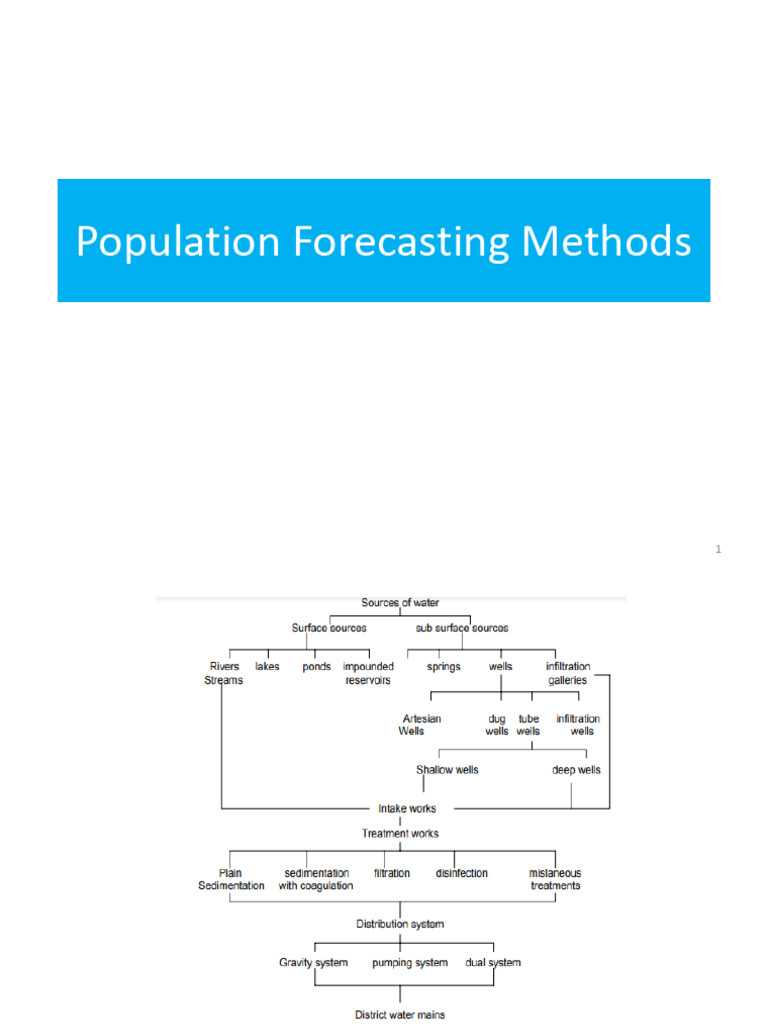 Population Forecasting Methods | PDF | Demand | Water