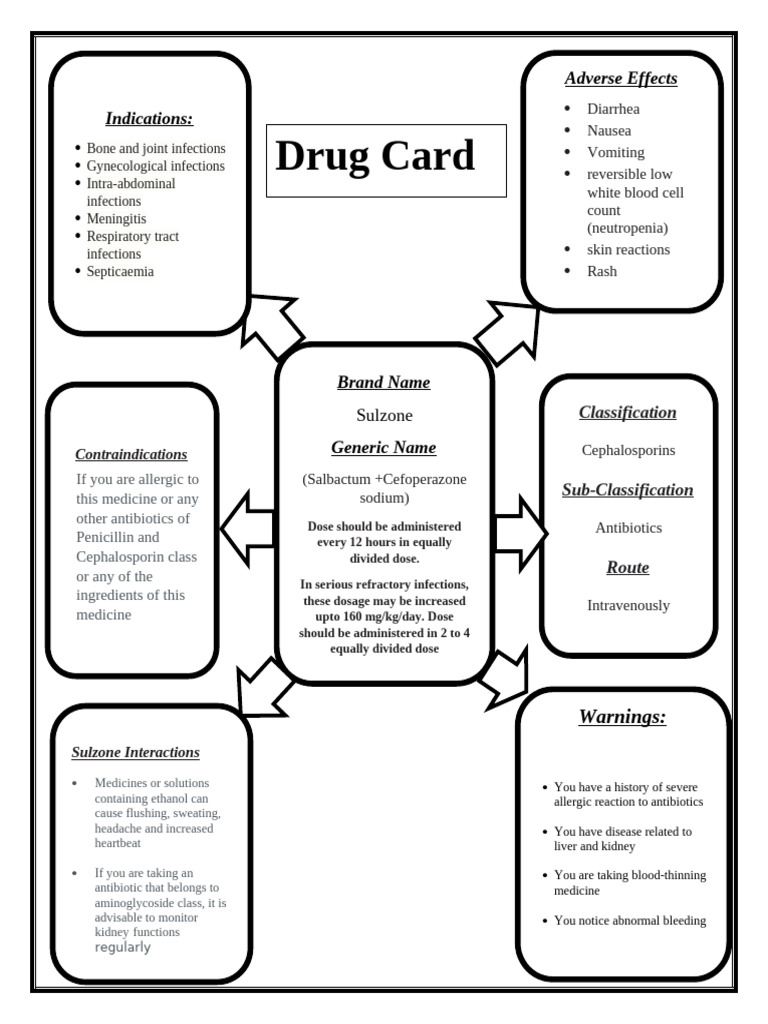Drug Card Injection Sulzone | PDF | Dose (Biochemistry) | Chemistry