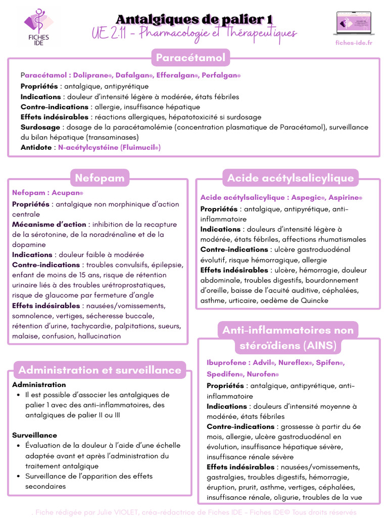 Antalgiques de Palier 1 Fiches IDE | PDF | Antalgique | Aspirine