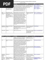 Download Examples of Federal Agencies Using Social Media and Web 20  by Federal Web Managers Council SN10042568 doc pdf