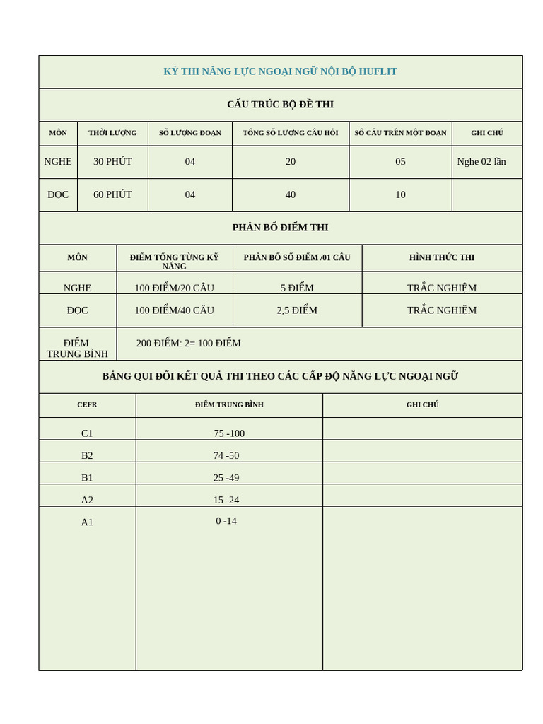 Listening and Reading Sample Test | PDF | Advertising | Marketing