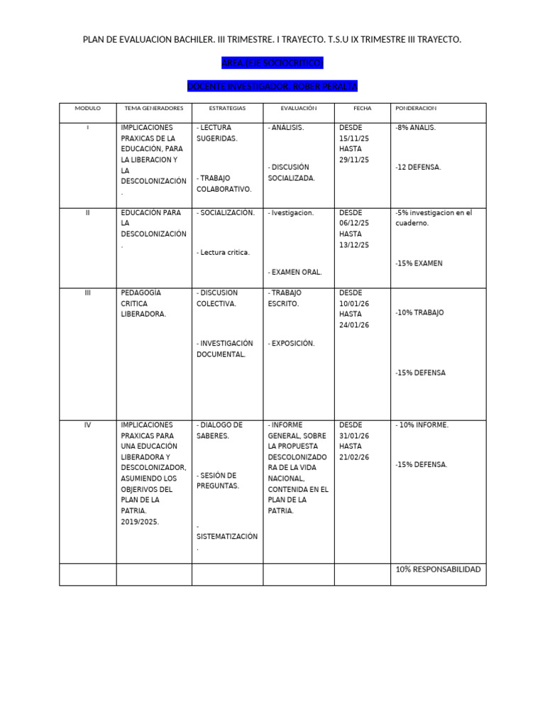 Planificacion Unemsr-pnf y Pnfa(1) | PDF | Cognición | Modificación de ...