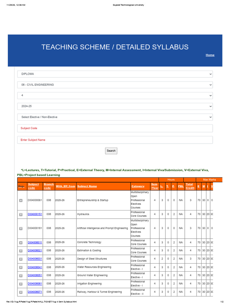 Yug 4 Sem Syllabus | PDF