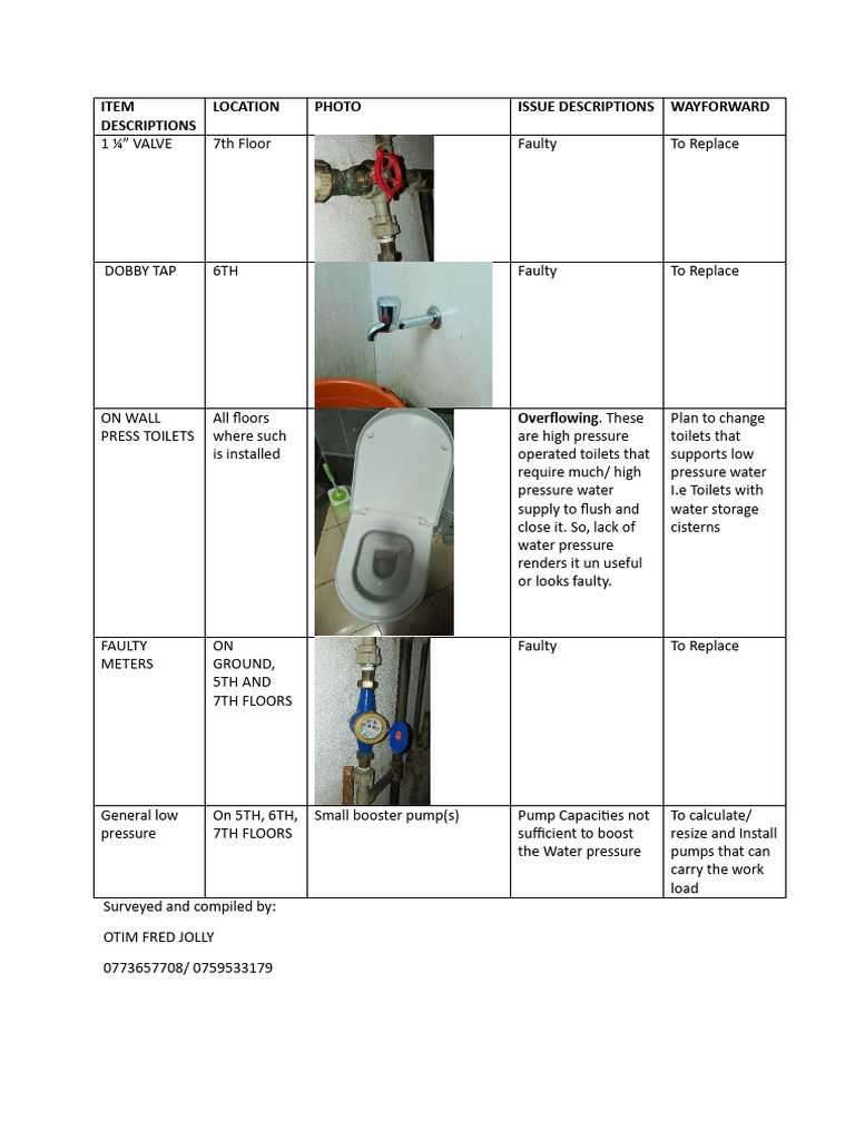 Plumbing Report Wandegeya Offices | PDF