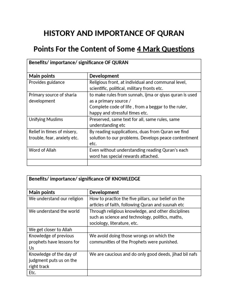 Content Points of p1, q2, 4 Marks | PDF | Quran | Islam