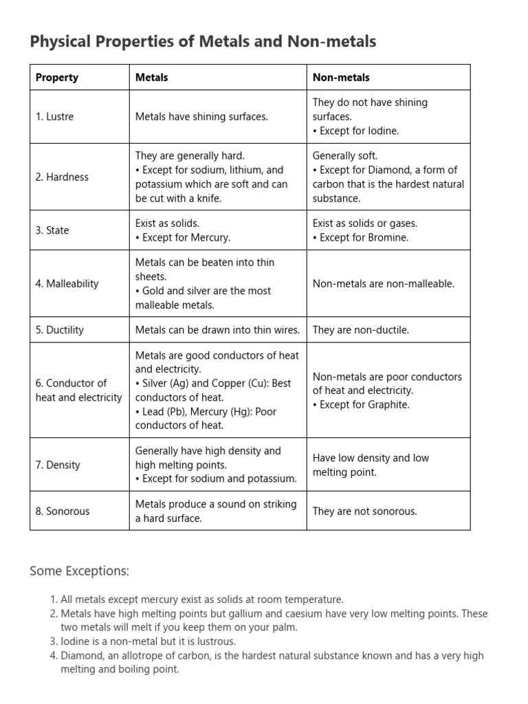 Metals and Non-Metals Class 10 Notes | PDF | Salt (Chemistry) | Alloy