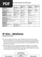 Plano dos Pioneiros de Schoenstatt