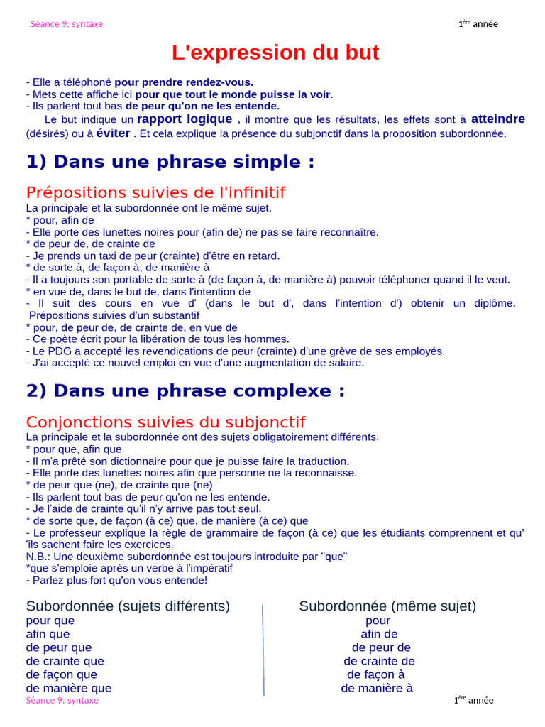 L'expression Du But | PDF | Sujet (Grammaire) | Linguistique