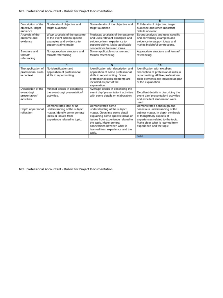 Rubric For Project Documentation | PDF | Experience | Neuroscience