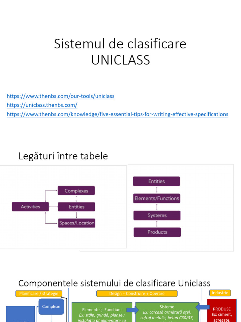 Sistemul de Clasificare Uniclass | PDF