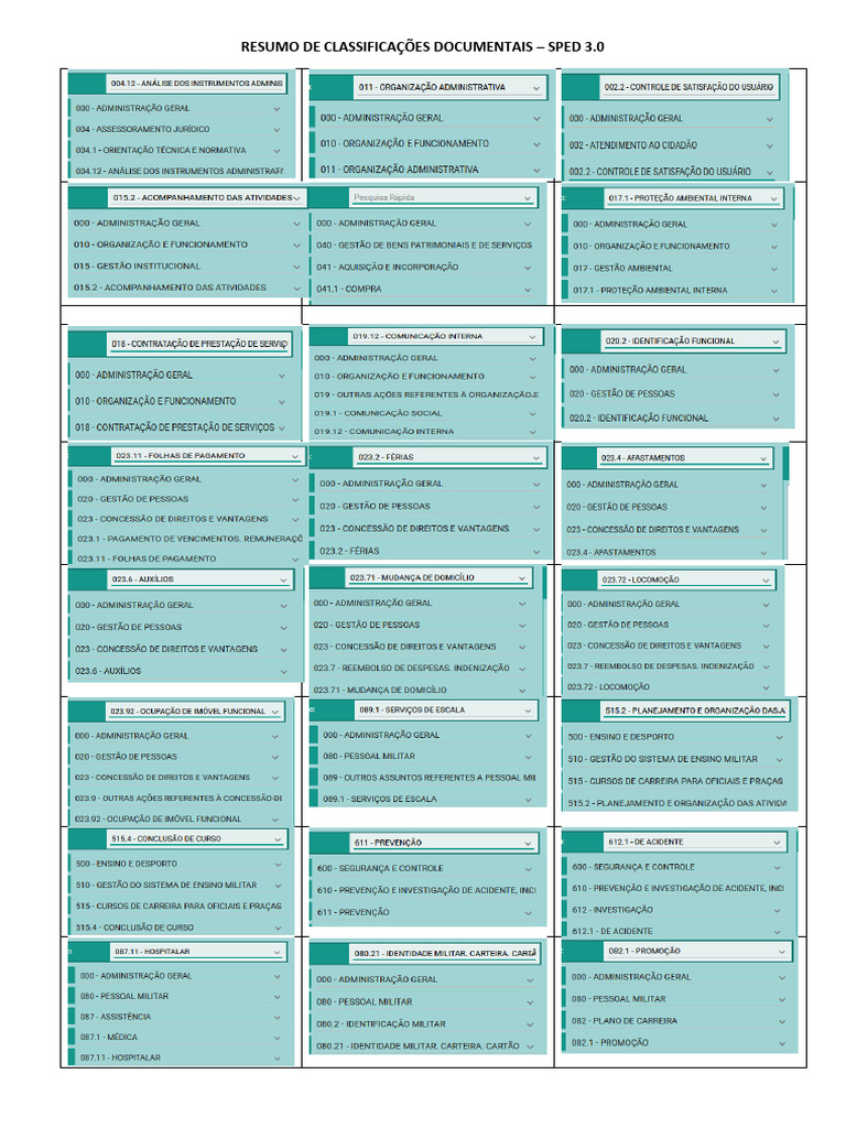 Resumo de Classificações Documentais | PDF