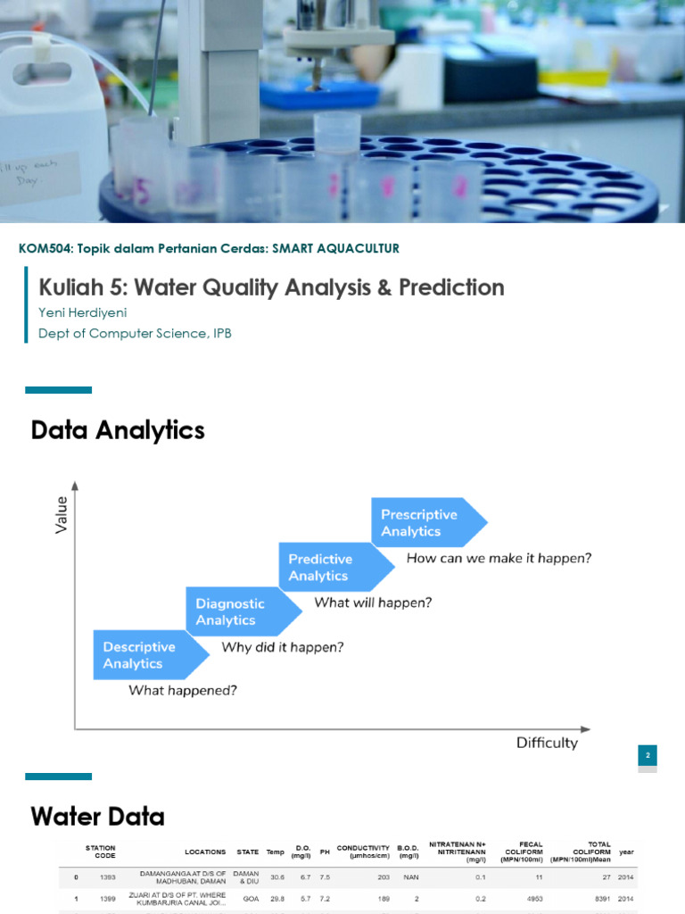 Kuliah-5-Water Quality Analysis Prediction | PDF