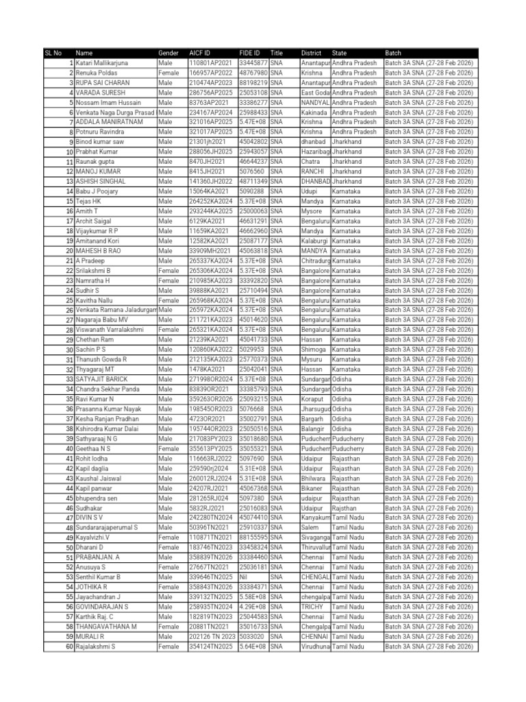 Batch 3A SNA (27-28 Feb 2026) | PDF | Tamils | Tamil Nadu