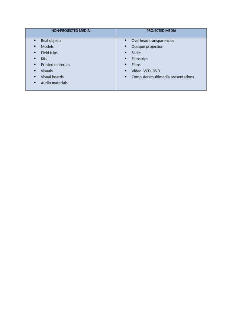 Non Projected M Wps Office | PDF