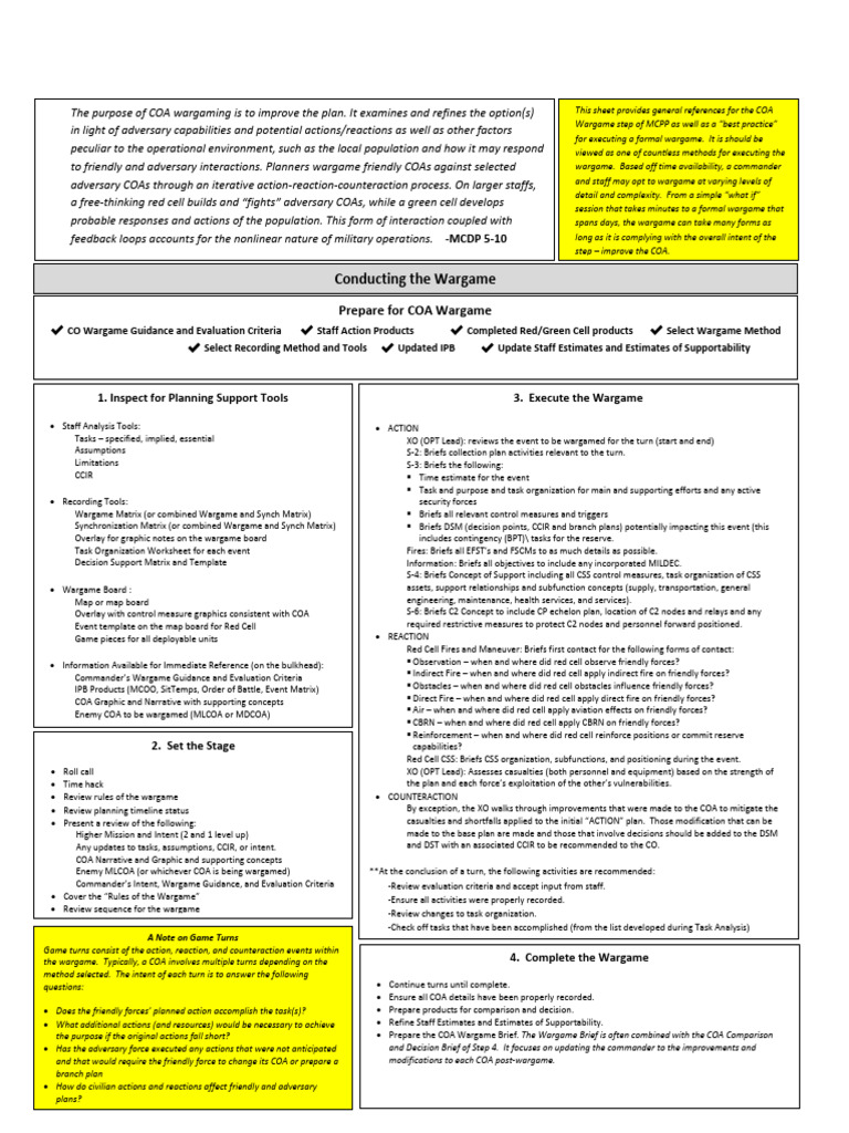 COA Wargame Reference Sheet | PDF