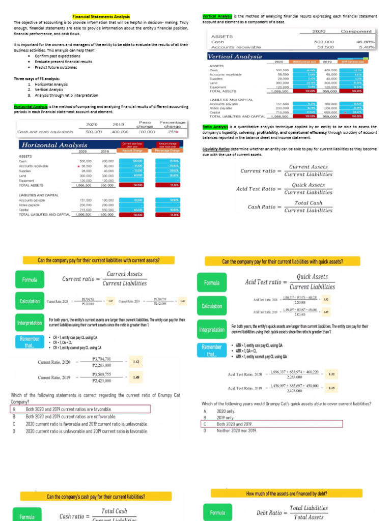 Financial Analysis | PDF