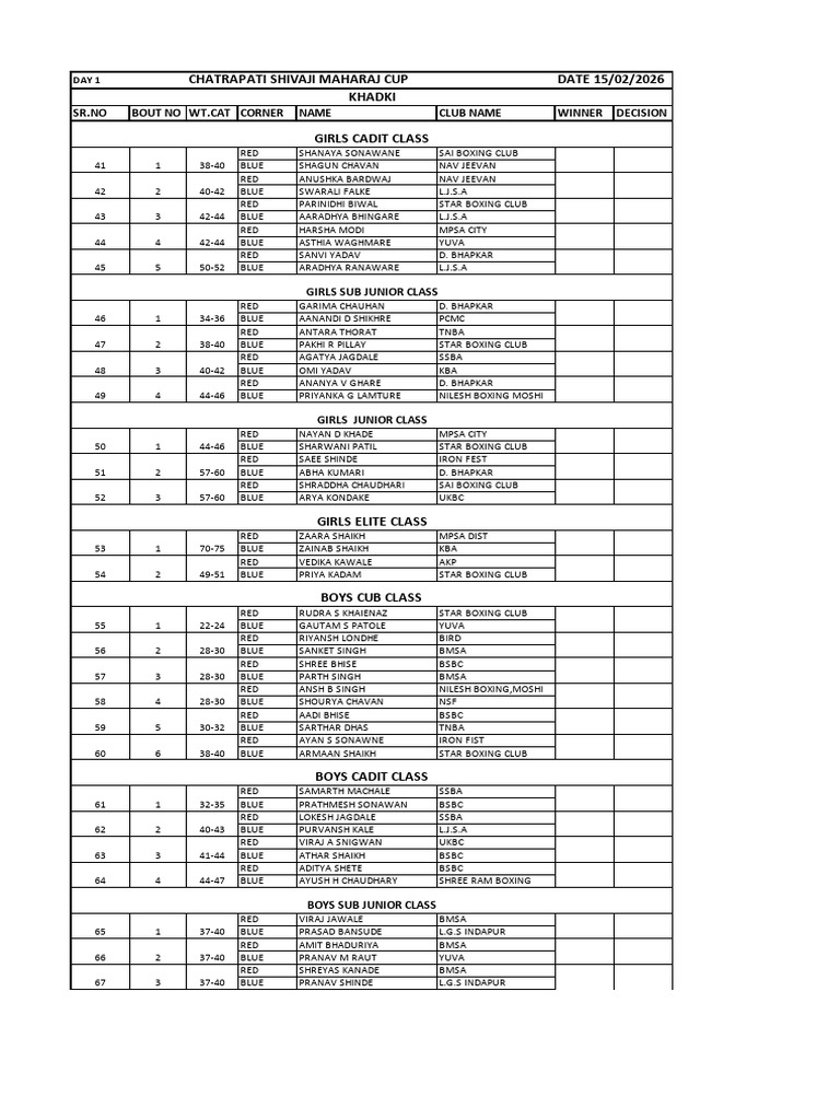 Day2 Lots | PDF