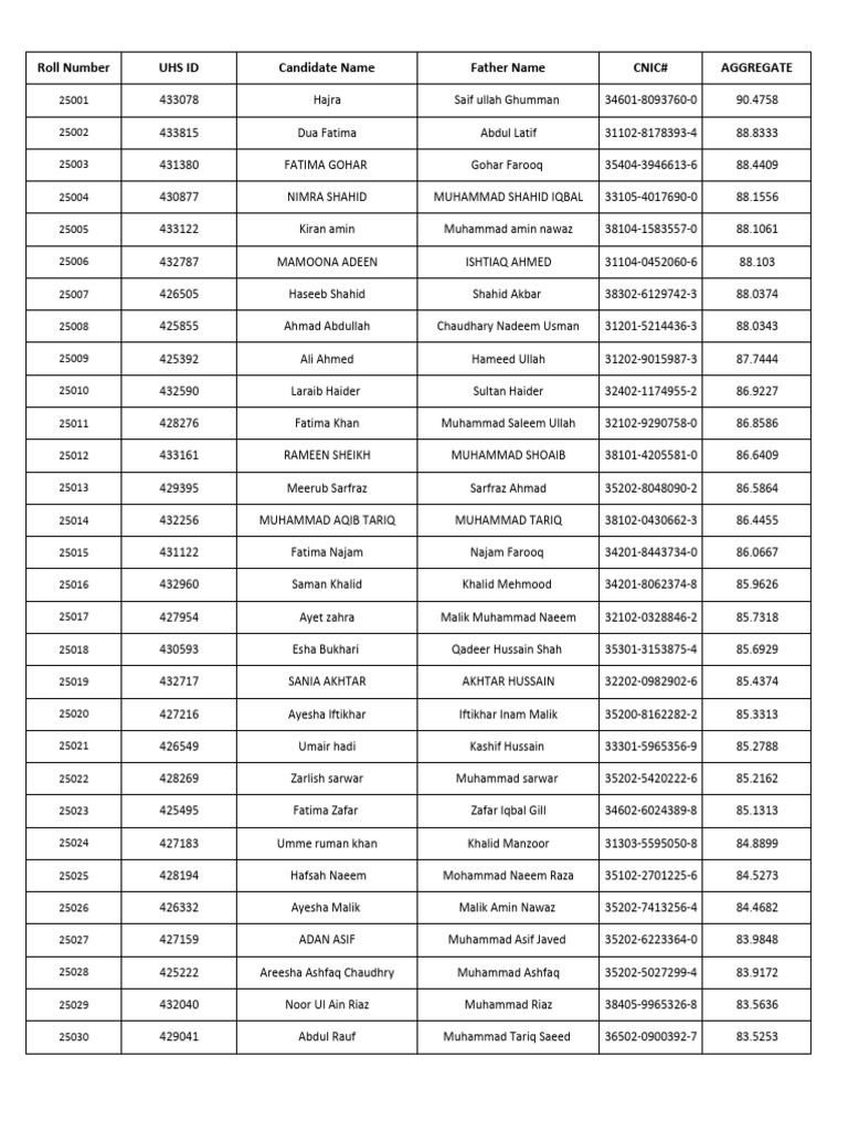 Final List of First Year Batch 25-26 | PDF