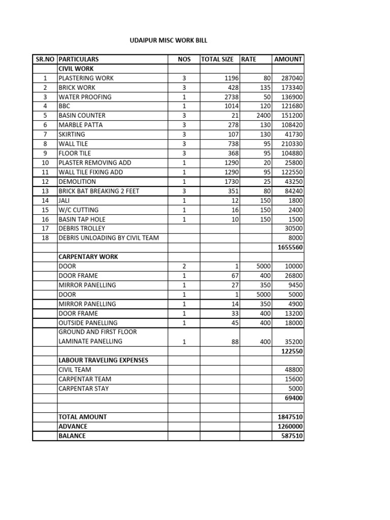 Udaipur Misc Work Bill - 251001 - 132427 | PDF | Building Materials ...
