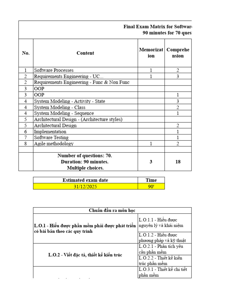 HK251 - Final Exam Matrix For SE - v0 (1) .XLSX - Software Engineering ...