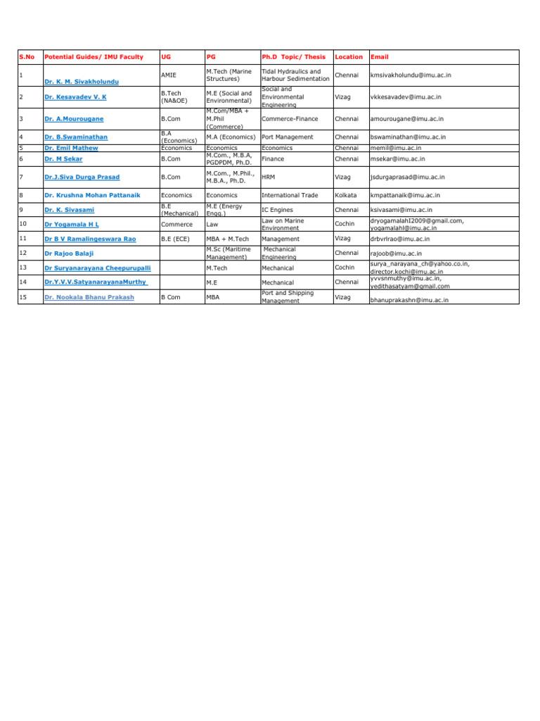 Internal Faculty With Profiles - 27092021 | PDF | Academic Degree ...