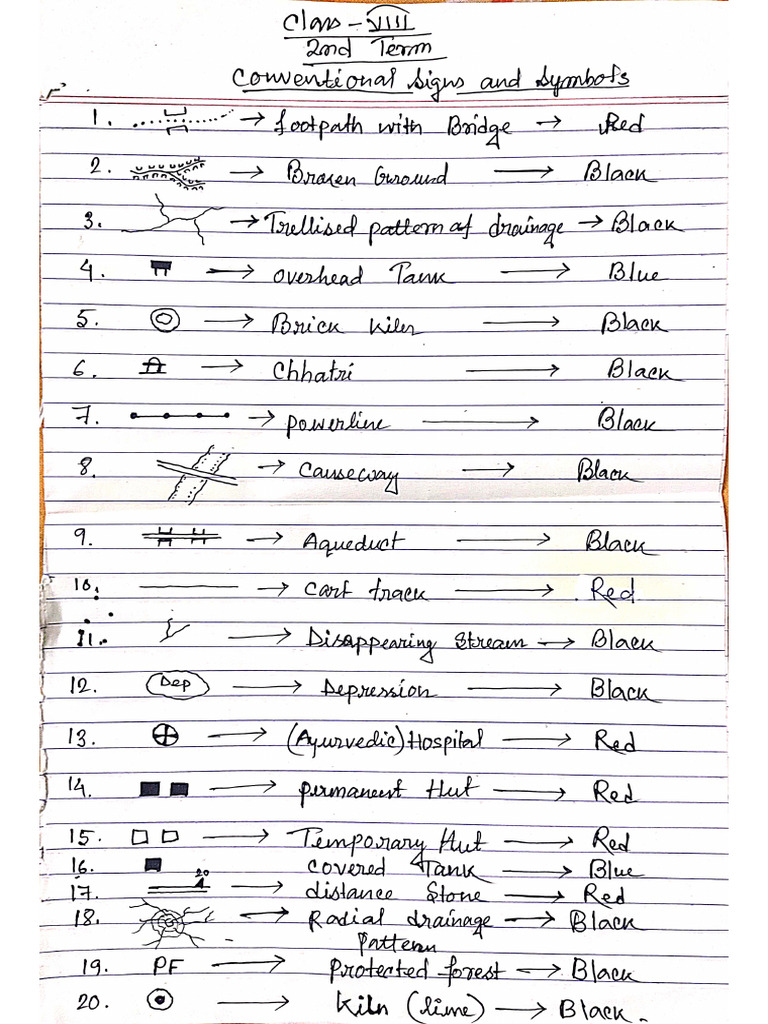 Class 8 2nd Term Conventional Signs and Symbol | PDF