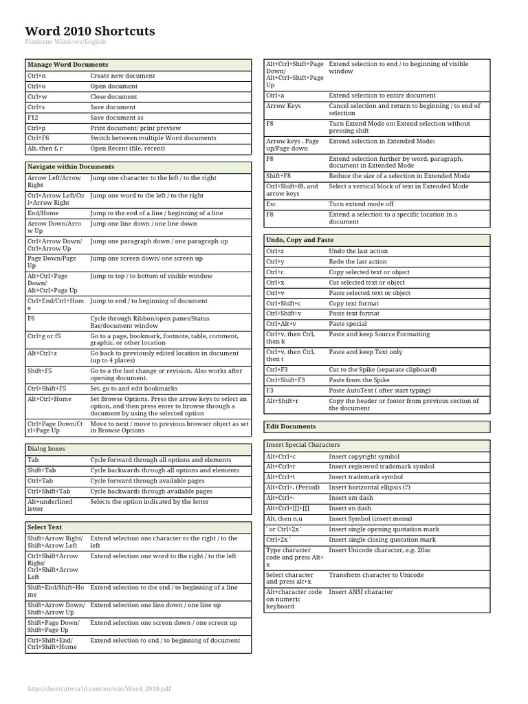 200 Word 2010 Shortcuts | PDF | Paragraph | Text
