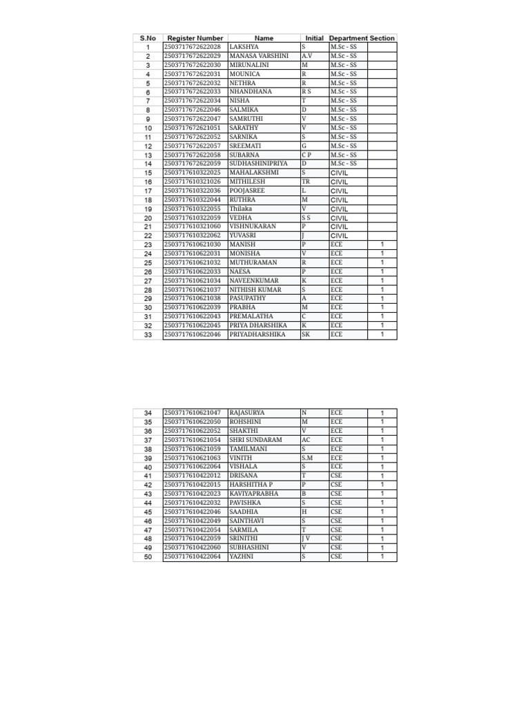 Unit 5 NSS | PDF