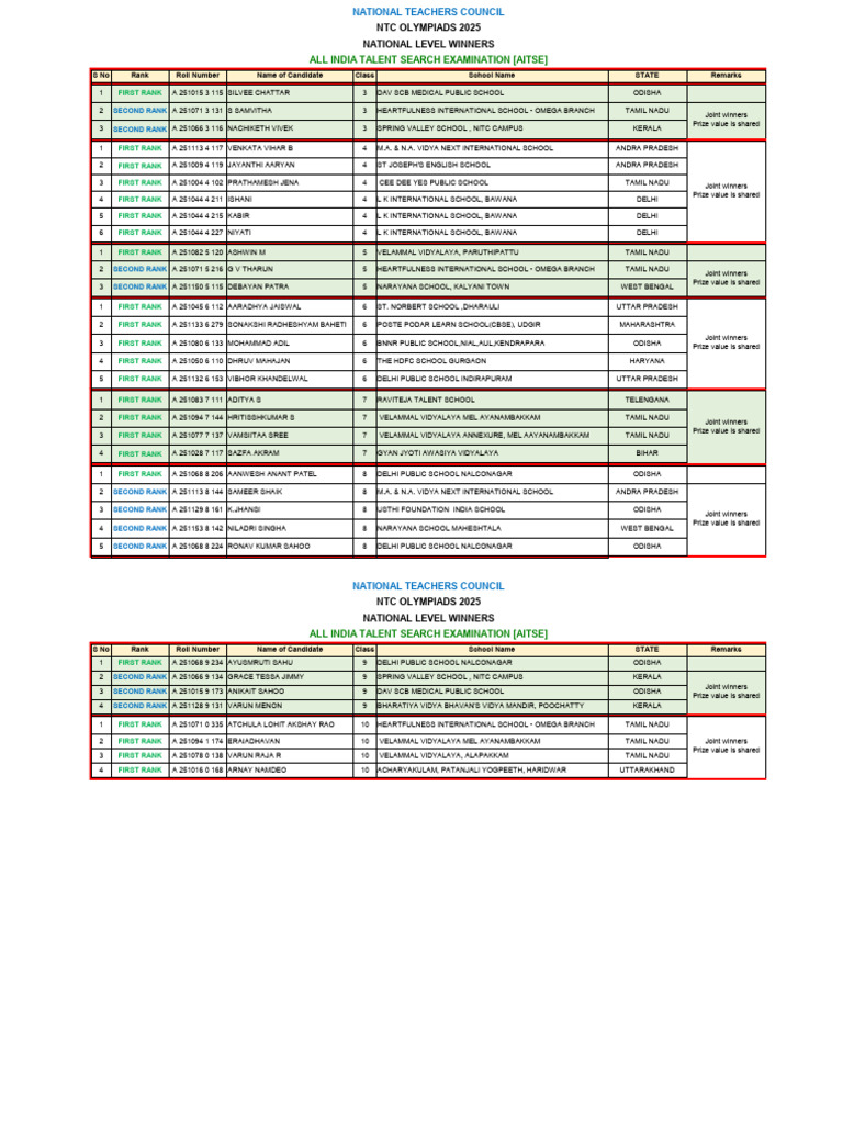 6 National Level Winners 2025 - Aitse | PDF